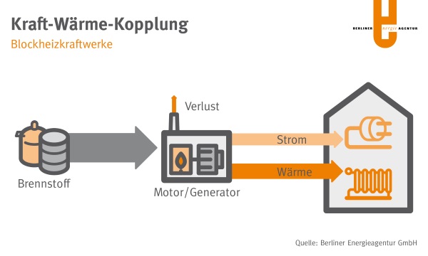 Grafik KWK