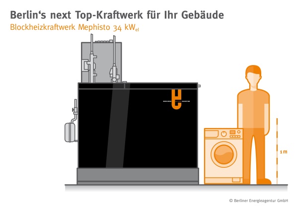 Grafik BHKW Mephisto